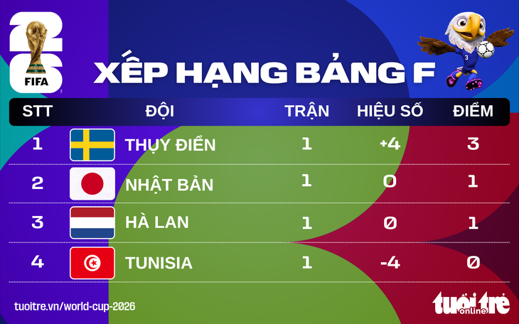 world cup 2026 - Ảnh 1.