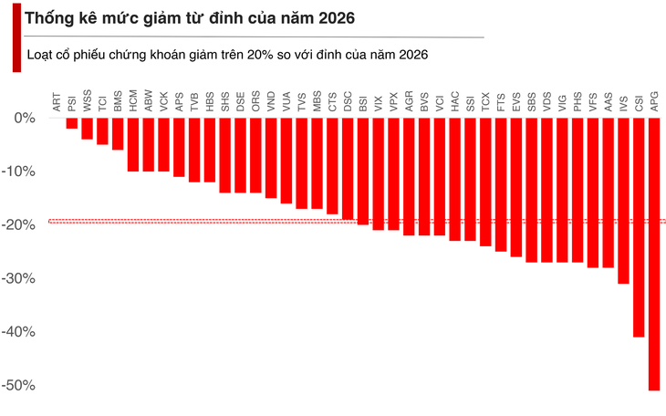 chứng khoán - Ảnh 2.