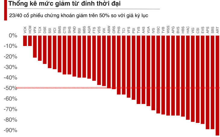 chứng khoán - Ảnh 3.