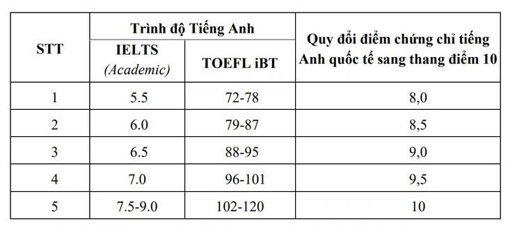 Đại học Quốc gia Hà Nội - Ảnh 2.