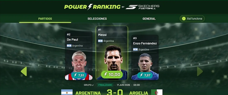 Messi nhận điểm 10 đầu tiên của bảng xếp hạng sức mạnh World Cup 2026 - Ảnh 1.