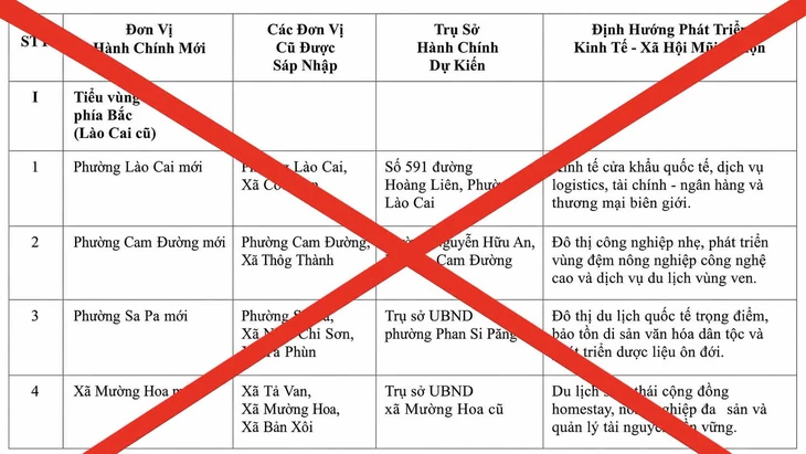 Bác tin Lào Cai tiếp tục sáp nhập còn 34 xã, phường - Ảnh 1.