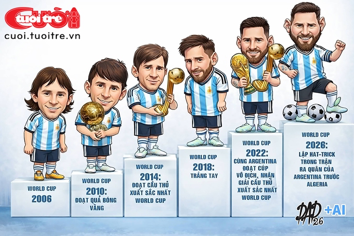 Sự tiến hóa của Messi qua 6 kỳ World Cup - Ảnh 1.