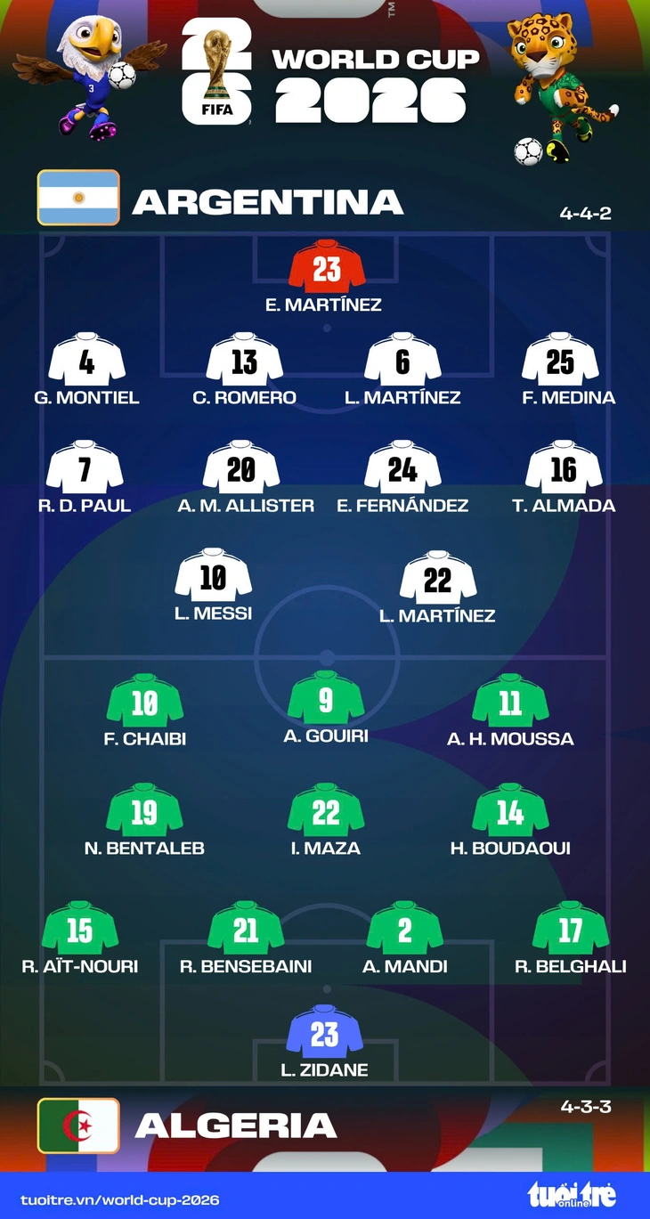 Messi lập hattrick, Argentina đánh bại Algeria - Ảnh 2.