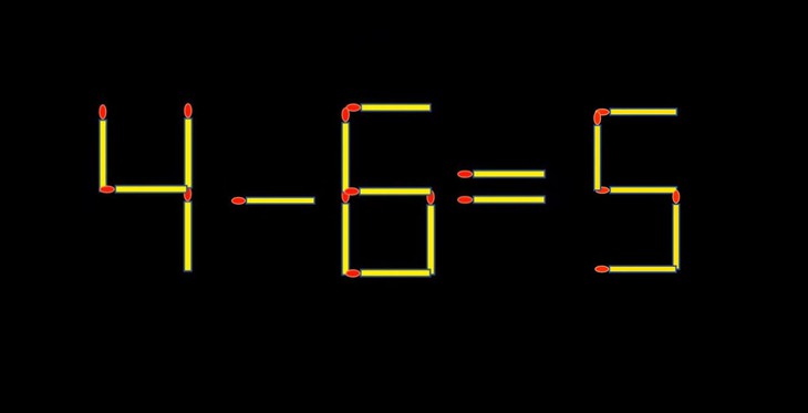 Thử tài IQ: Di chuyển một que diêm để 4-6=5 thành phép tính đúng - Ảnh 1.