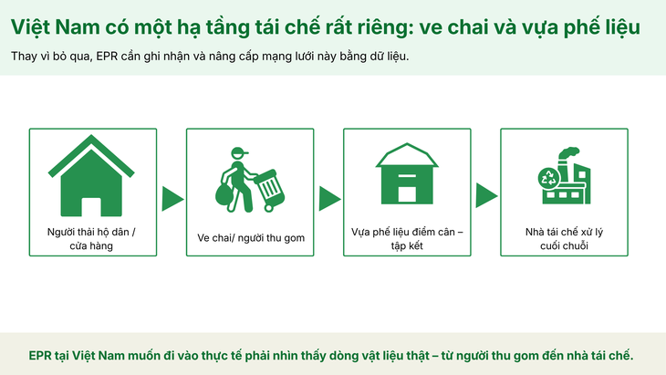 'Số hóa' dữ liệu về ve chai: Lời giải cho kinh tế tuần hoàn - Ảnh 3.
