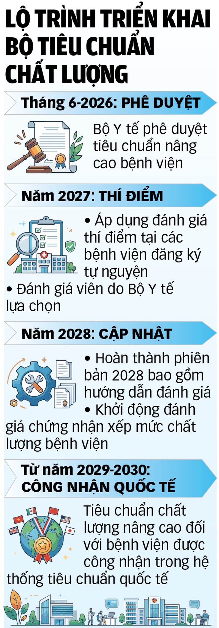 Đánh giá theo chuẩn quốc tế: Bệnh viện cải tiến, người dân hưởng lợi - Ảnh 5.