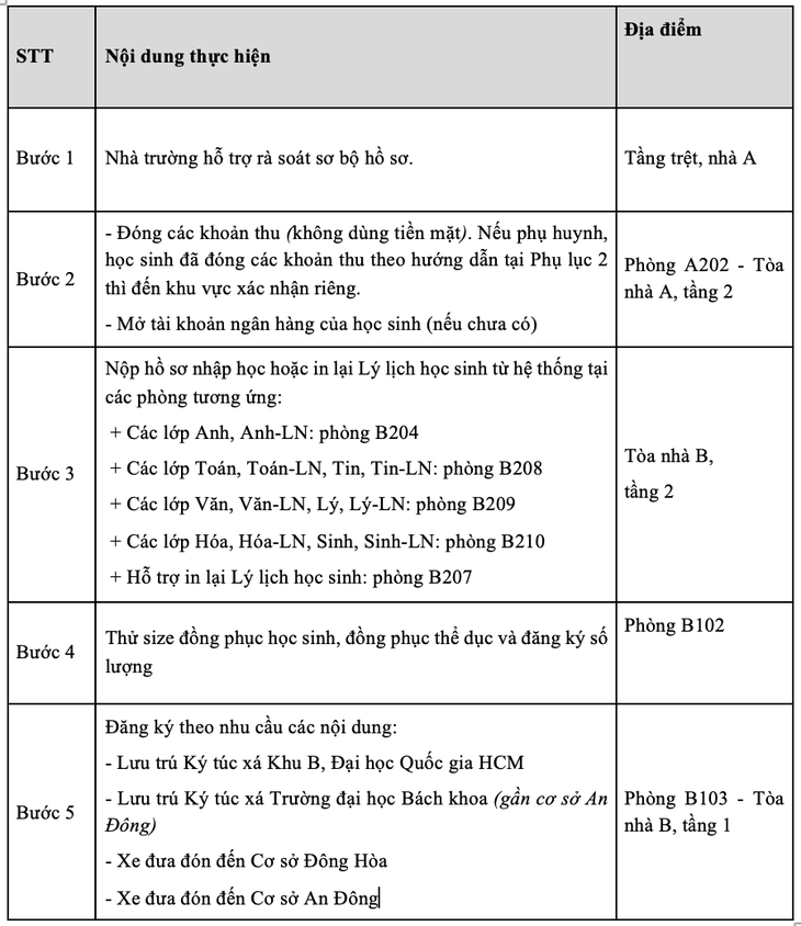 Trường phổ thông Năng khiếu điều chỉnh thời gian nhập học lớp 10 - Ảnh 2.