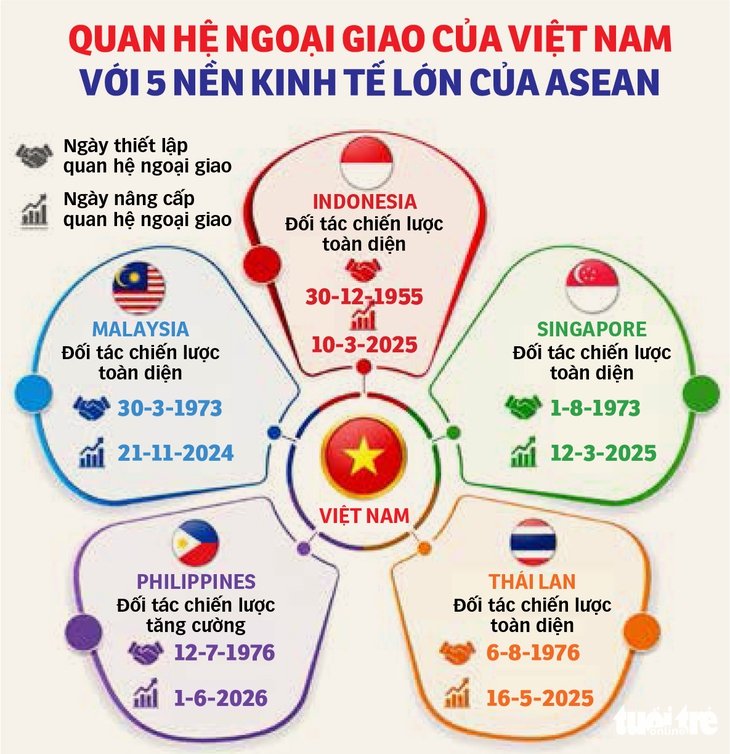 Việt Nam vươn mình trong khu vực ASEAN - Ảnh 2. ASEAN - Ảnh 2.