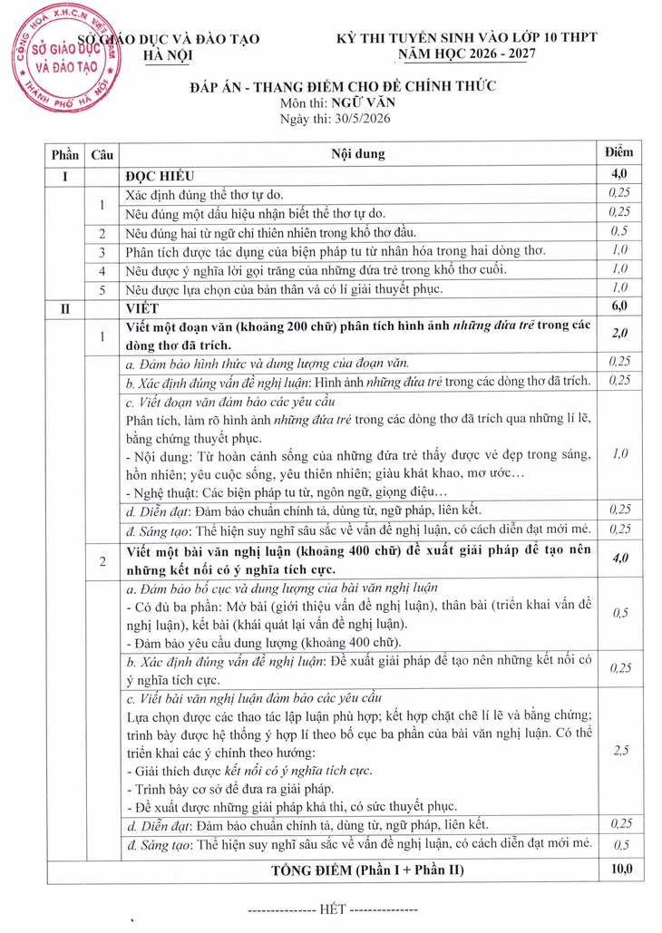 thi tuyển sinh vào lớp 10 - Ảnh 3.