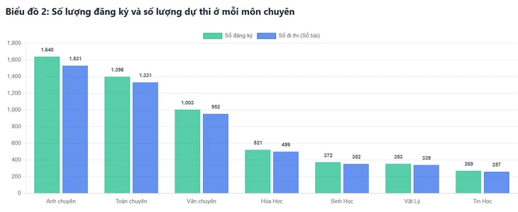 Trường phổ thông Năng khiếu công bố đề thi lớp 10 - Ảnh 1.