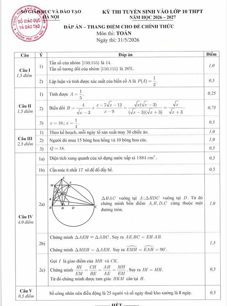 thi tuyển sinh vào lớp 10 - Ảnh 3.