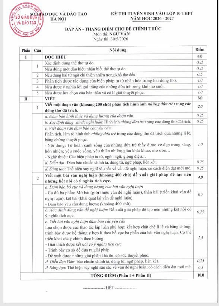 thi tuyển sinh vào lớp 10 - Ảnh 2.