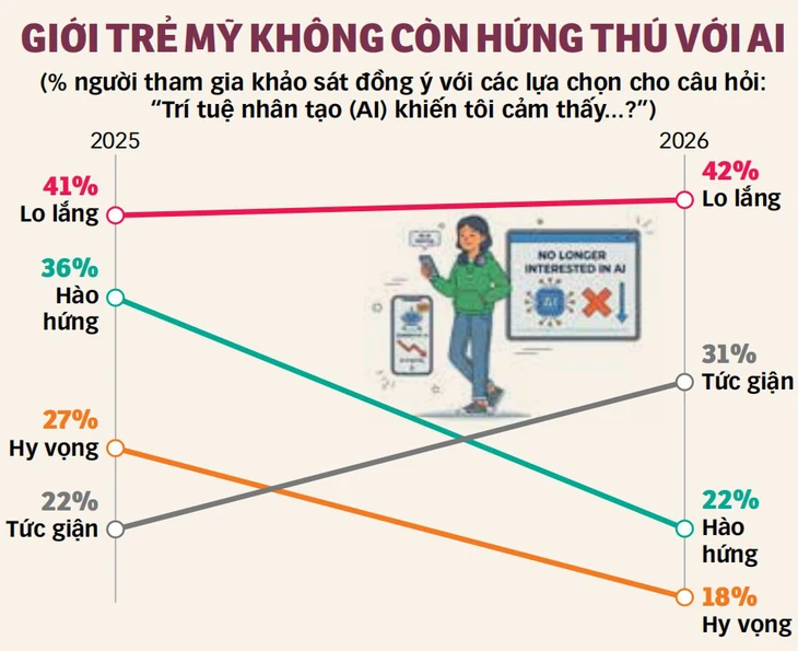 Thế hệ AI  - Ảnh 2.