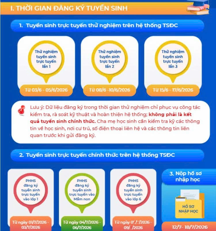 Hà Nội thử nghiệm ứng dụng bản đồ GIS để đăng ký tuyển sinh đầu cấp trực tuyến từ ngày 3-6 - Ảnh 3.
