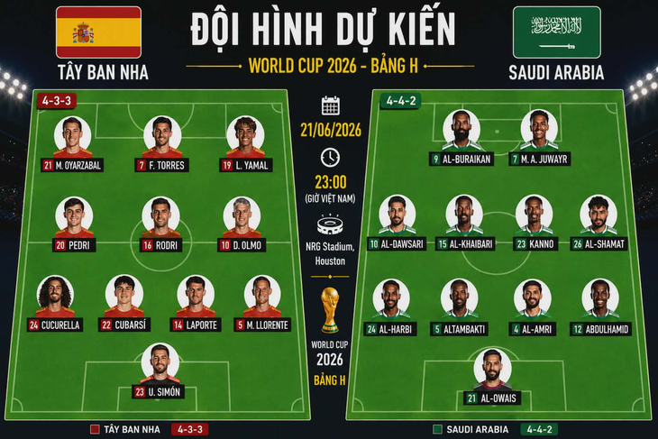 Tây Ban Nha 'trút giận' lên Saudi Arabia - Ảnh 2.