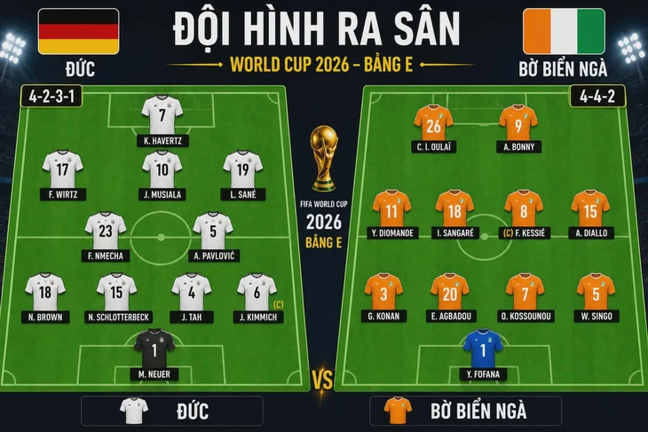 Havertz đá chính - Ảnh 2.