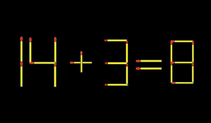 Thử tài IQ: Di chuyển một que diêm để 14+3=8 thành phép tính đúng - Ảnh 1.