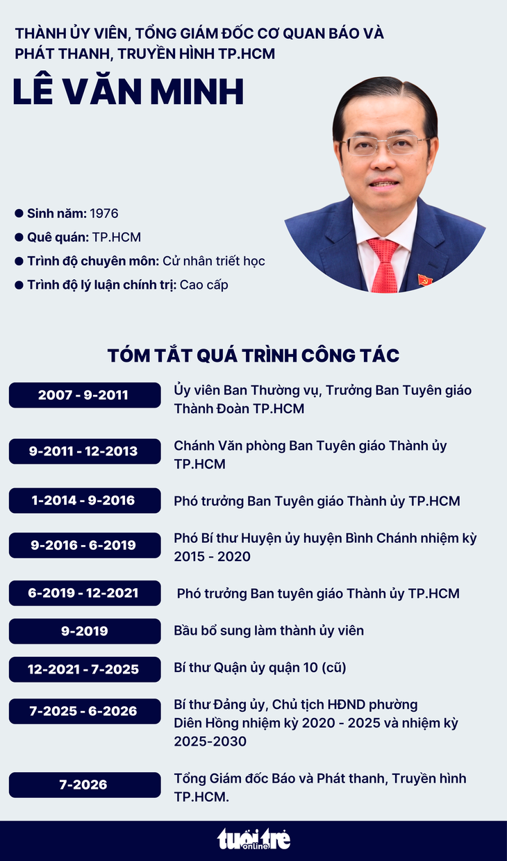 Ông Lê Văn Minh làm Tổng giám đốc Cơ quan Báo và Phát thanh, Truyền hình TP.HCM - Ảnh 3.