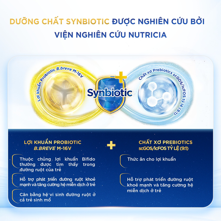 Những phát hiện quan trọng trong nghiên cứu miễn dịch trẻ em của Danone sau 50 năm - Ảnh 4.