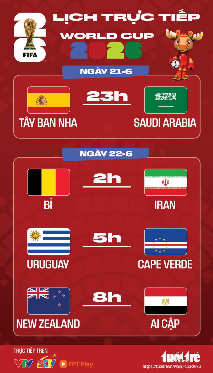 Lịch trực tiếp World Cup 2026 ngày 22-6: Bỉ đấu Iran, Tây Ban Nha ra trận - Ảnh 1.