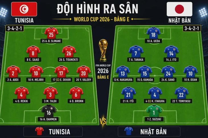 Tunisia - Nhật Bản (11h): Chờ thắng lợi của đại diện châu Á - Ảnh 1.
