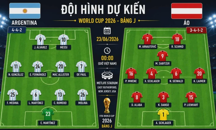 Dự đoán tỉ số World Cup: Argentina thắng, Messi đi vào lịch sử - Ảnh 2.