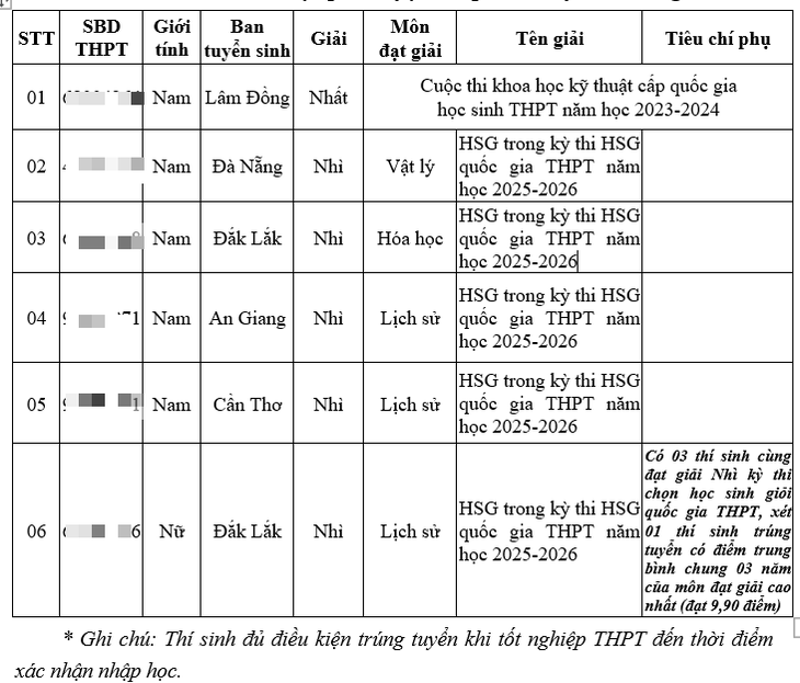 Những thí sinh đầu tiên trúng tuyển vào các trường Công an nhân dân - Ảnh 4.
