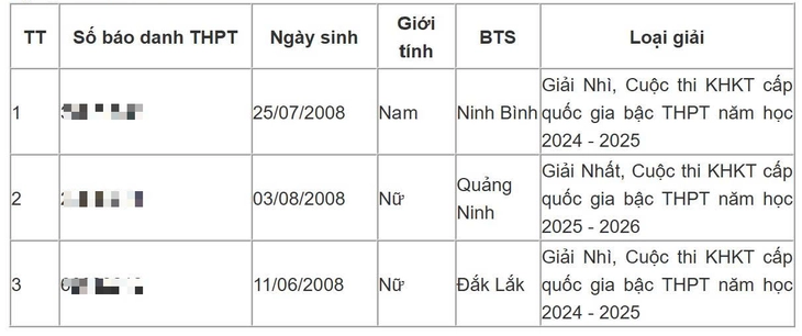 Những thí sinh đầu tiên trúng tuyển vào các trường Công an nhân dân - Ảnh 3.