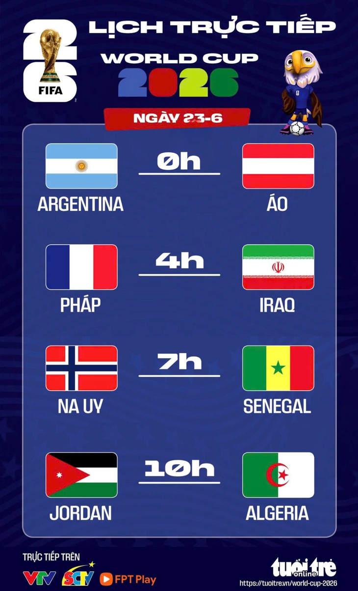  Argentina, Pháp ra trận, Na Uy đấu Senegal - Ảnh 1.