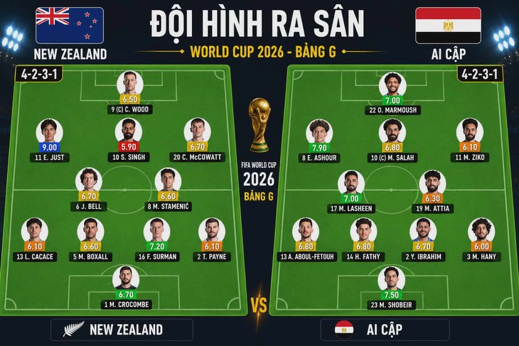 Salah, Marmoush đá chính - Ảnh 1.