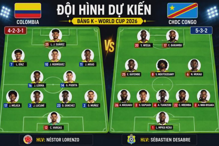 Dự đoán tỉ số World Cup: CHDC Congo khiến Colombia bất lực - Ảnh 1.