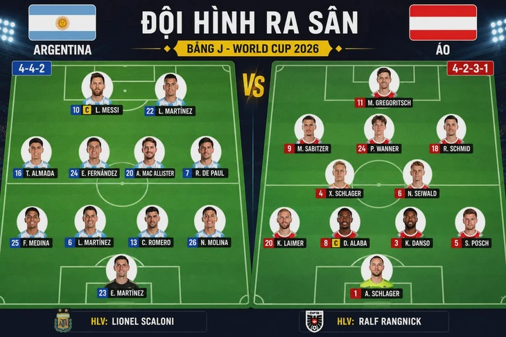 Trực tuyến Argentina - Áo (0h): Messi ra sân, sẵn sàng phá kỷ lục - Ảnh 2.