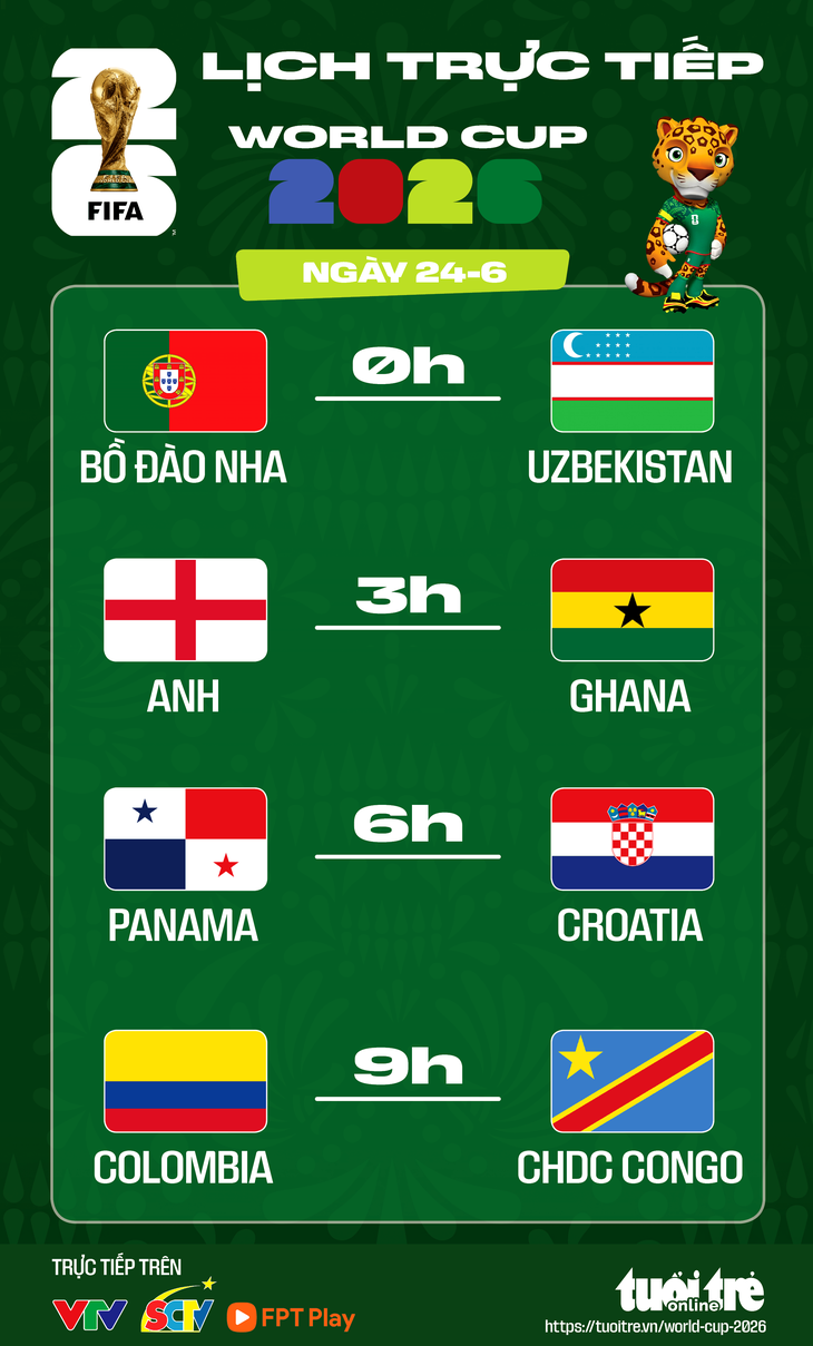 Lịch trực tiếp World Cup 2026 ngày 24-6: Bồ Đào Nha, Anh ra trận - Ảnh 1.