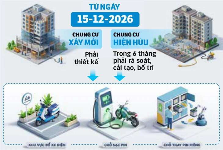 Chung cư phải có khu riêng cho xe điện - Ảnh 3.