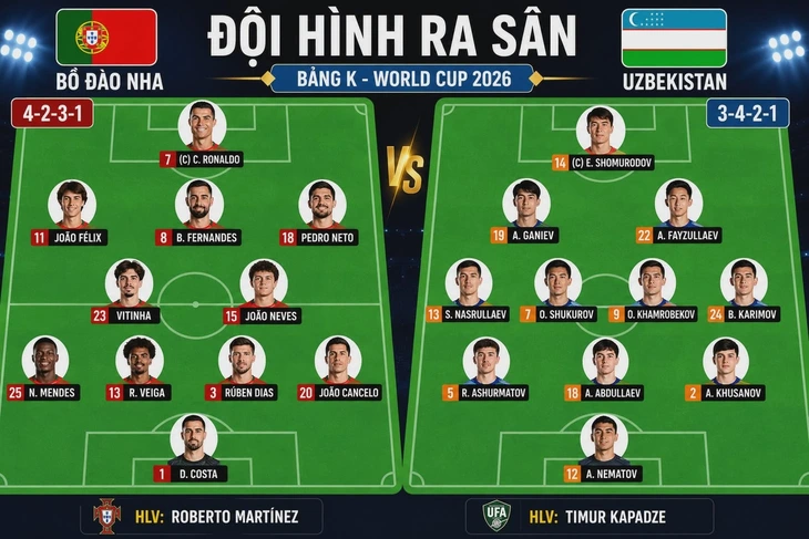 Bồ Đào Nha - Uzbekistan (0h): Ronaldo vẫn đá chính - Ảnh 1.