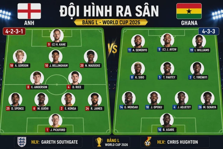 Trực tuyến Anh - Ghana (3h ngày 24-6): Harry Kane đá chính - Ảnh 2.