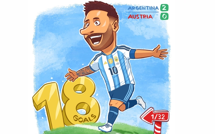 Messi lập kỷ lục, Ronaldo vẫn... miễn bàn - Ảnh 3.