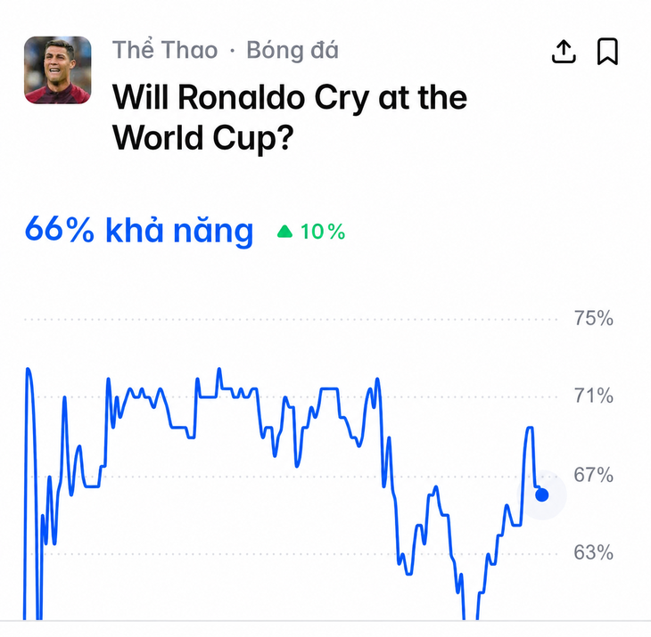 'Nhà cái đến từ Châu Mỹ' lên kèo lạ ở World Cup: Ronaldo sẽ khóc hay không? - Ảnh 1.