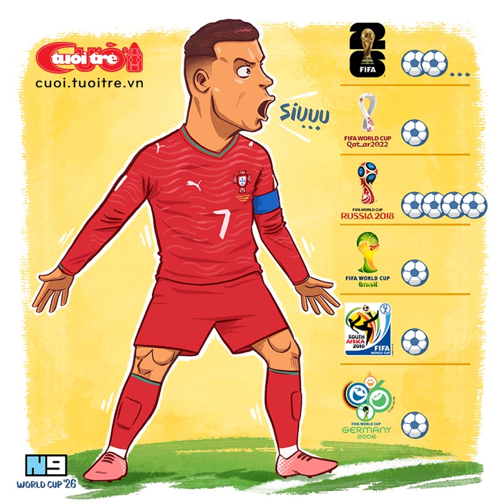 M10 lập kỷ lục, CR7 cũng ghi tên mình vào lịch sử World Cup - Ảnh 1.
