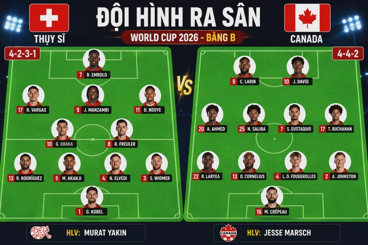 Trực tuyến Thụy Sĩ - Canada (2h): Quyết lấy ngôi đầu - Ảnh 2.