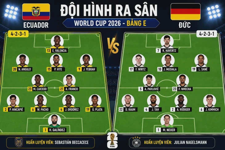 Trực tuyến Ecuador - Đức (3h ngày 26-6): Florian Wirtz, Kai Havertz đá chính - Ảnh 2.