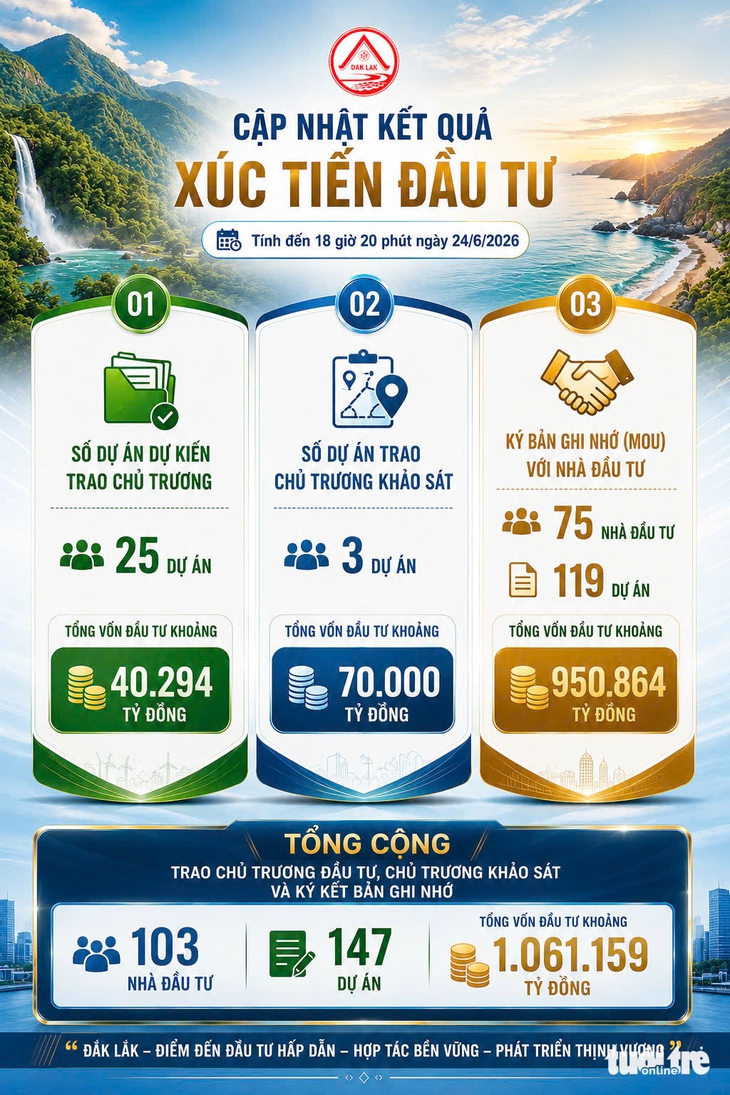 Doanh nghiệp đề xuất 'luồng xanh' để gỡ điểm nghẽn phát triển - Ảnh 6.