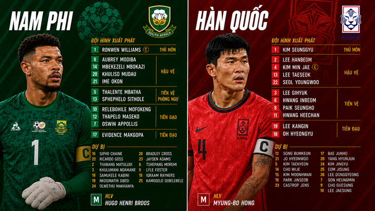 Nam Phi - Hàn Quốc (hiệp 1) 0-0: Đội bóng châu Phi nhập cuộc hứng khởi - Ảnh 1.