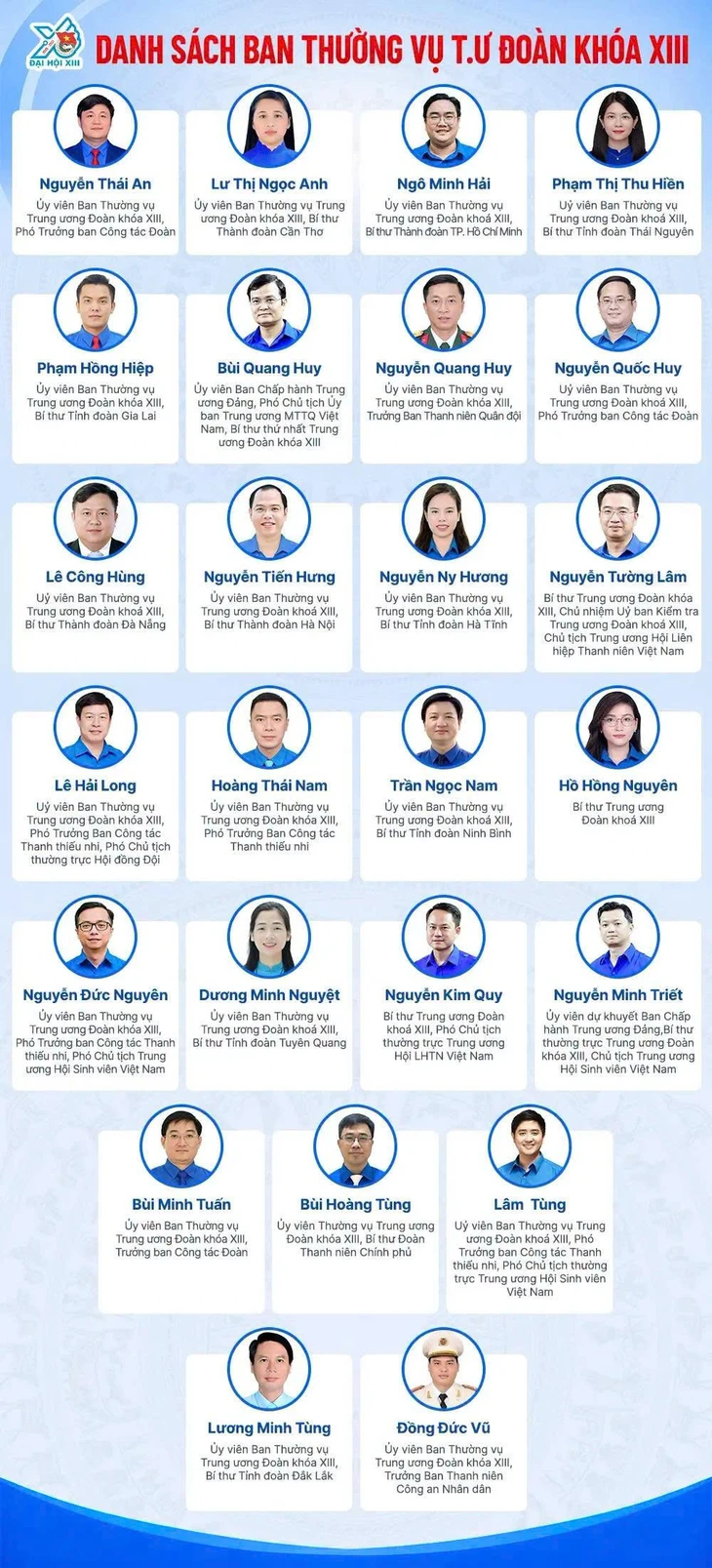 Anh Bùi Quang Huy tái đắc cử Bí thư Thứ nhất Trung ương Đoàn - Ảnh 2.