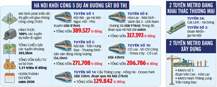 Hà Nội chuyển mình với mạng lưới metro - Ảnh 4.