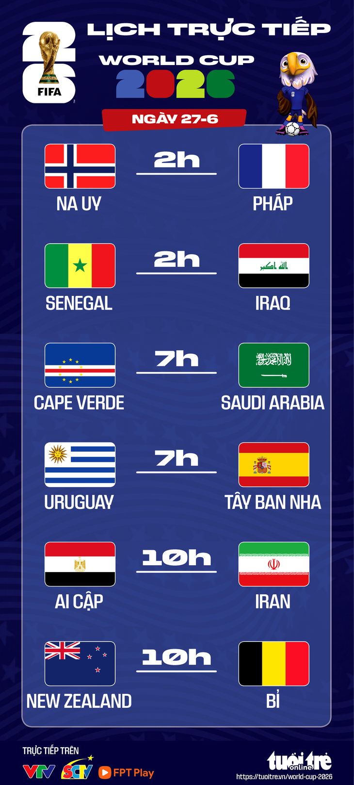 Lịch trực tiếp World Cup 2026 ngày 27-6: 'Đại chiến' Tây Ban Nha - Uruguay, Pháp - Na Uy - Ảnh 1.