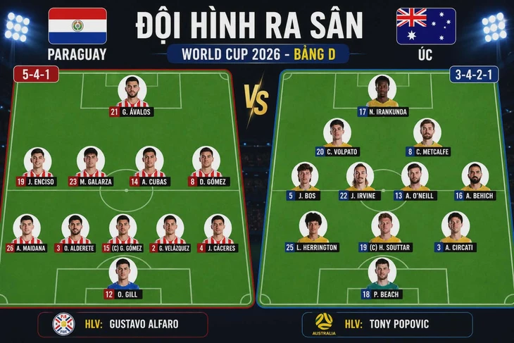  Kịch tính ngôi nhì bảng World Cup - Ảnh 2.