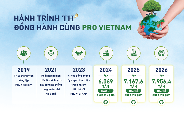 Tái chế bắt đầu từ thiết kế - Ảnh 1.