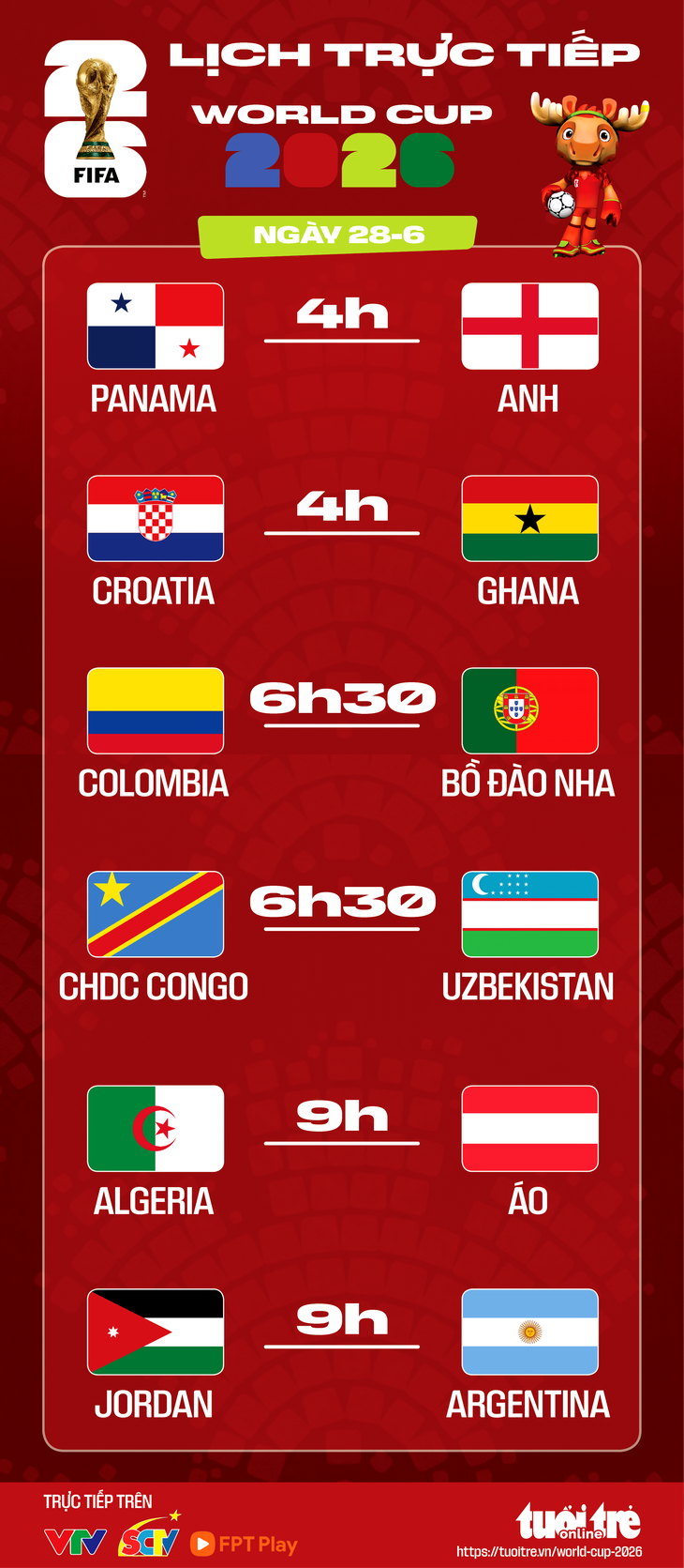 Lịch trực tiếp World Cup 2026 ngày 28-6: Anh, Bồ Đào Nha và Argentina ra trận - Ảnh 1.